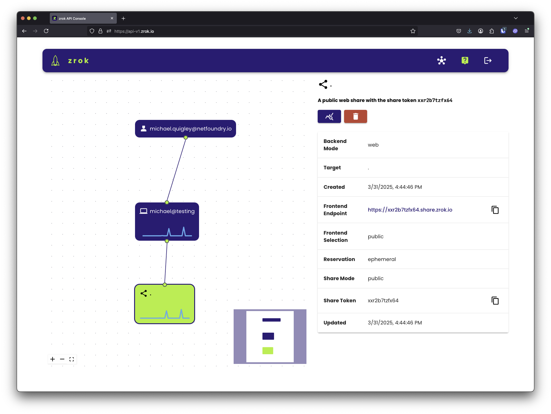 Environment Spark Line